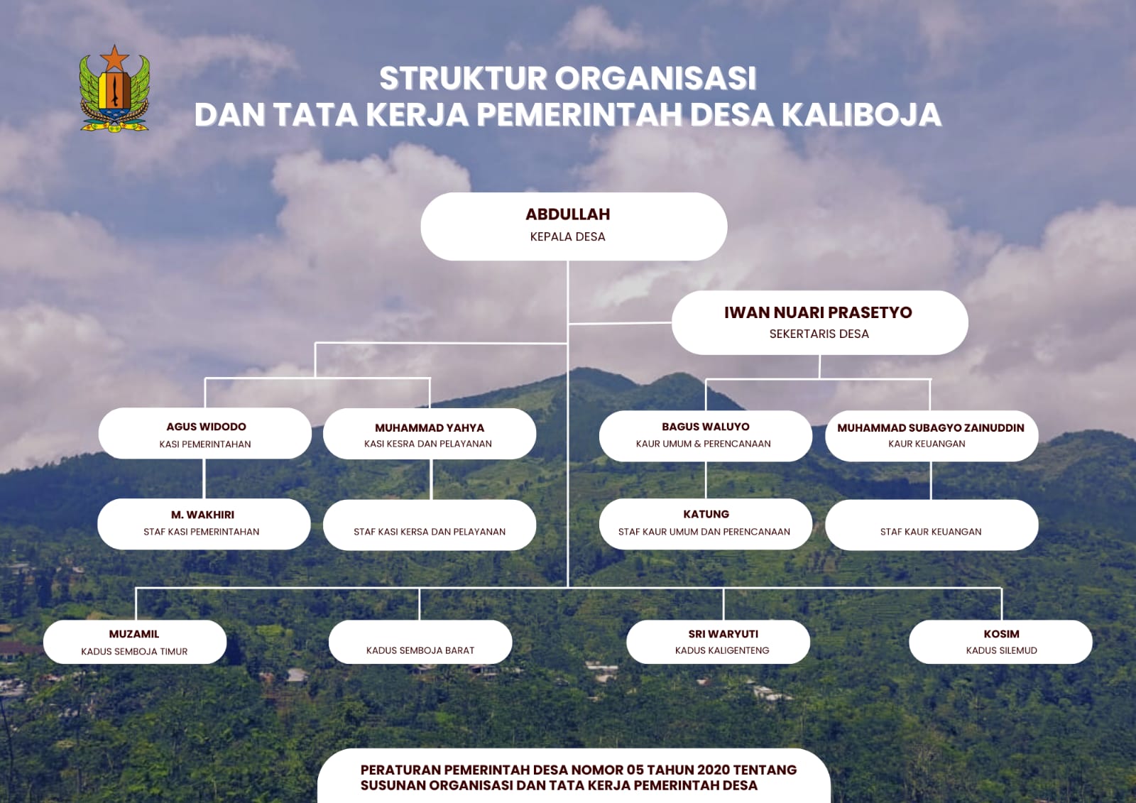 Struktur Organisasi Desa Kaliboja